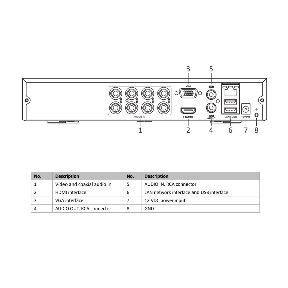 Grabador de Video TVI 8CH Hikvision DS-7208HGHI-M1 1080P Lite